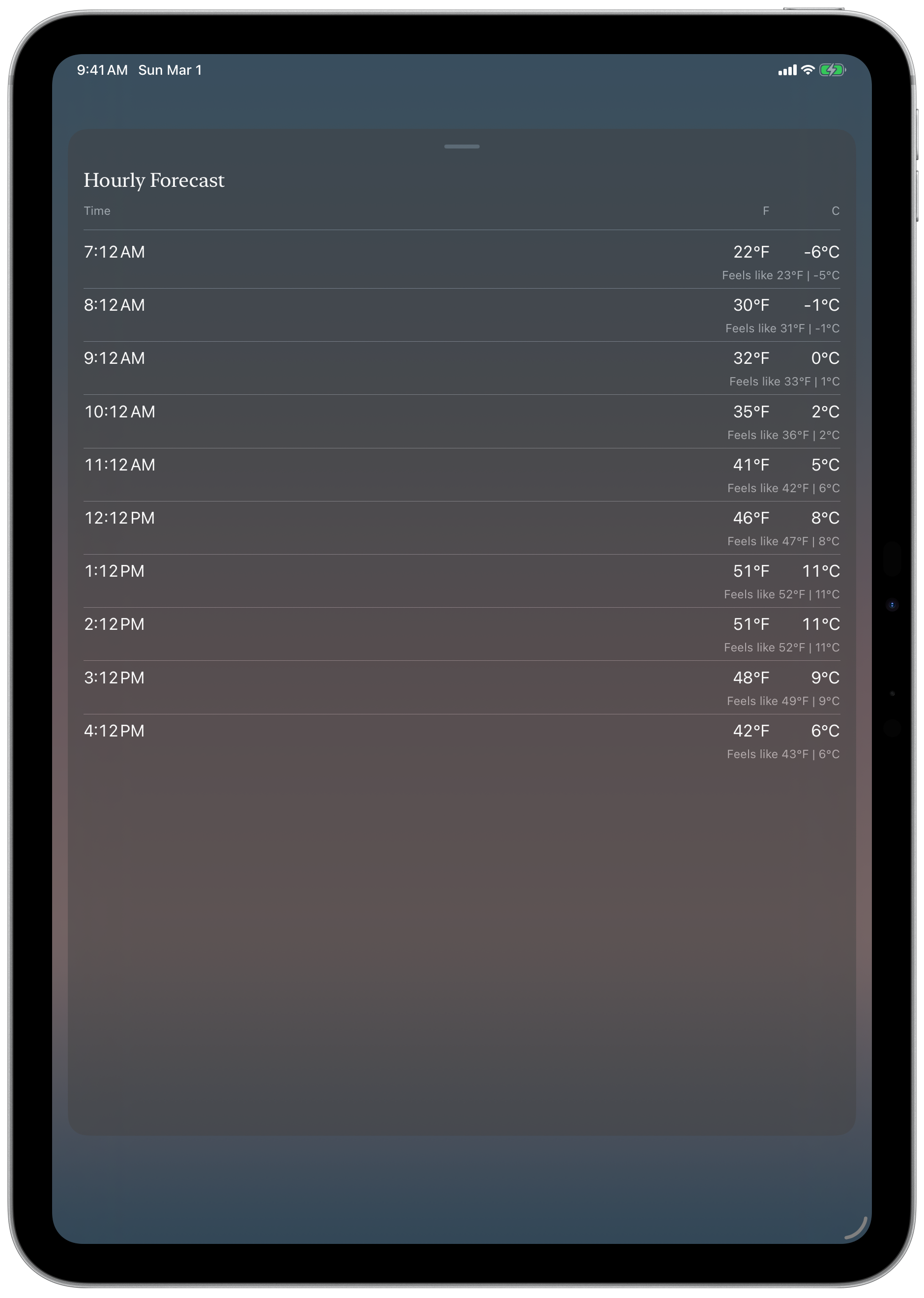 40 Below iPad forecast screenshot in a cold morning dark theme